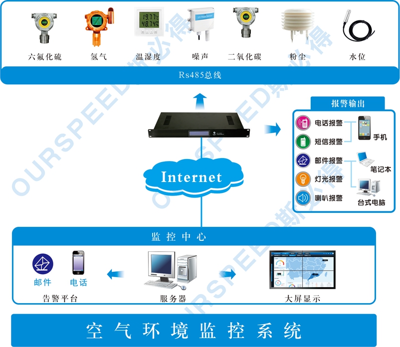 污水處理廠使用空氣監(jiān)測系統(tǒng)的必要性，空氣監(jiān)測系統(tǒng)