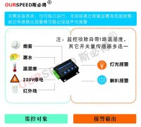 <font color='red'><font color='red'>養(yǎng)雞場(chǎng)</font><font color='red'>溫濕度</font><font color='red'>環(huán)境</font><font color='red'>監(jiān)控</font></font>