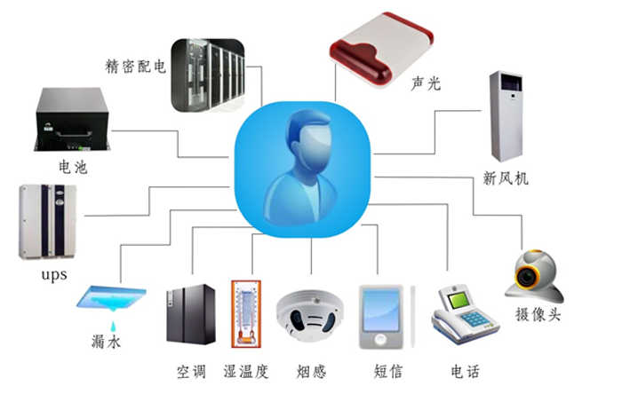 金融、證券業(yè)機(jī)房動(dòng)力環(huán)境監(jiān)控解決方案,機(jī)房動(dòng)力環(huán)境監(jiān)控解決方案，機(jī)房動(dòng)力環(huán)境監(jiān)控
